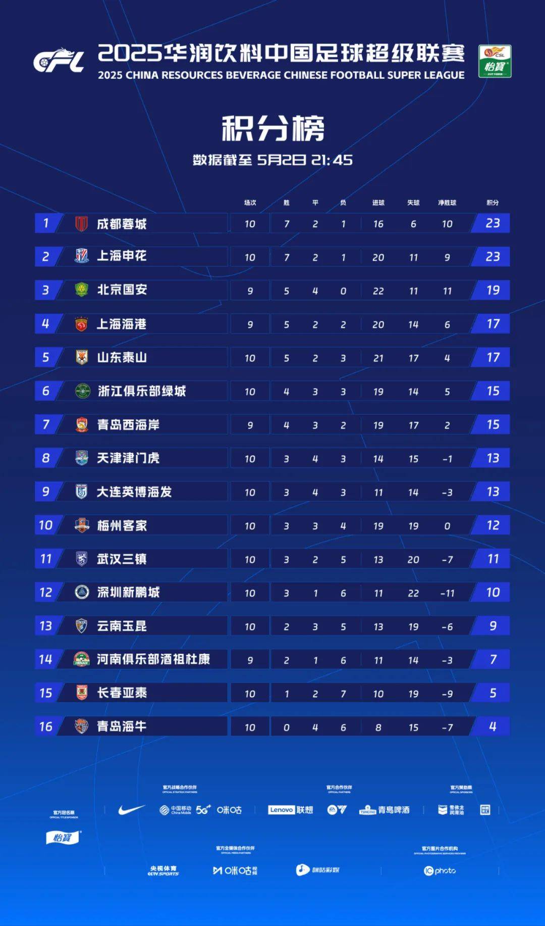 关于比分胶着的比赛中，胜利久未现身，稳步上升的信息