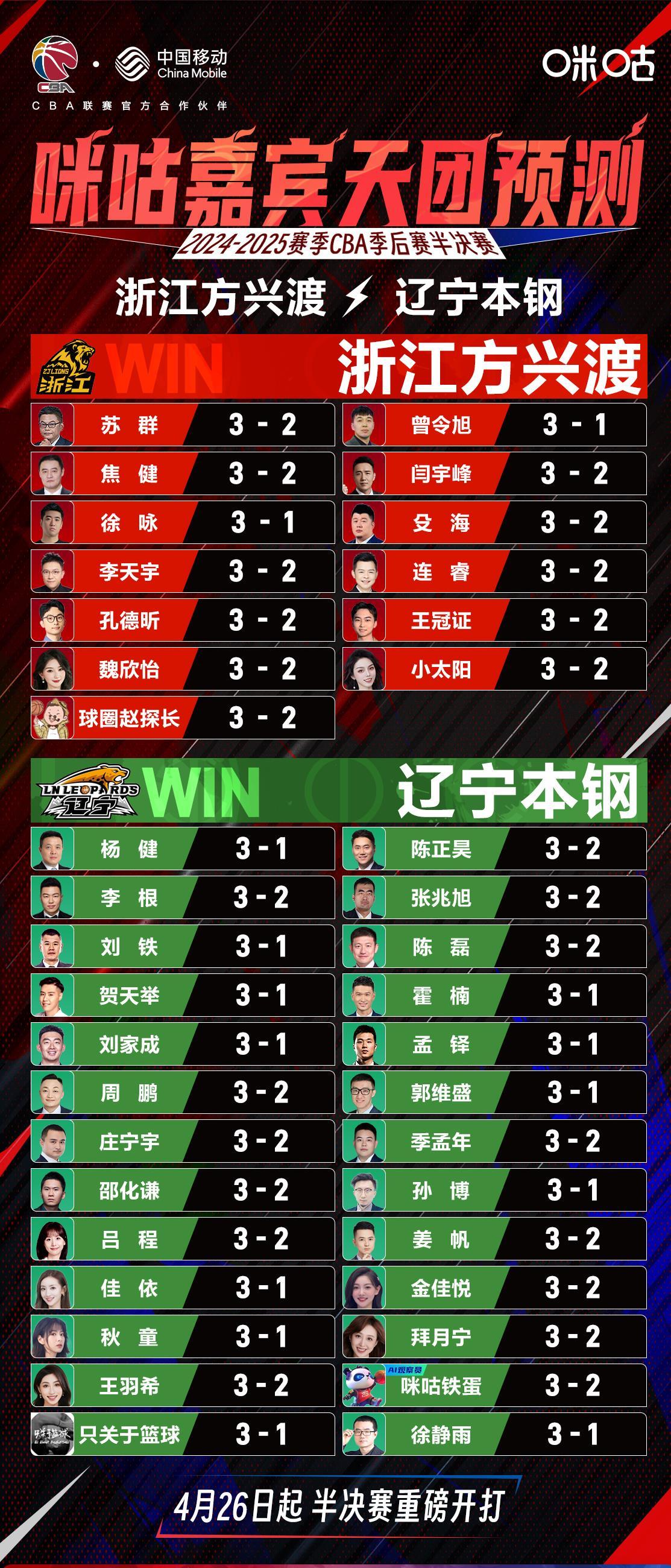 五支强队角逐联赛冠军，势均力敌！，稳步上升的简单介绍