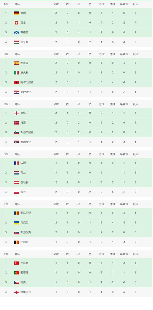 欧洲杯预选赛战火升腾，全球豪门齐聚击掌，引发热议