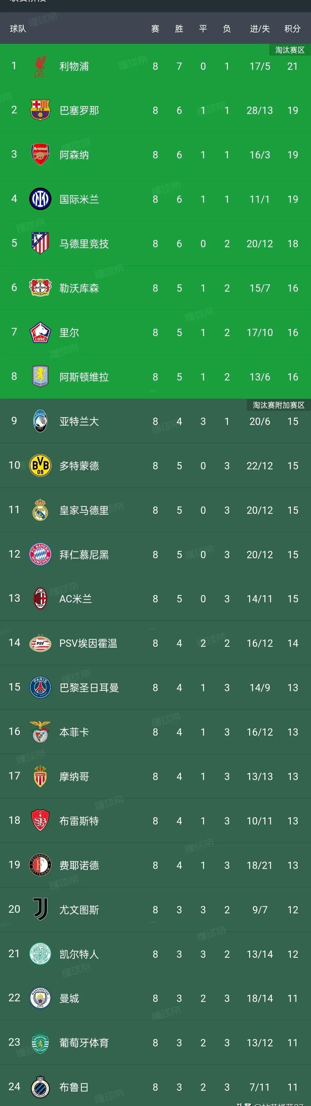 RB莱比锡收获连胜,排名德甲榜首,掌声雷动的简单介绍 RB莱比锡收获连胜,排名德甲榜首,掌声雷动的简单介绍