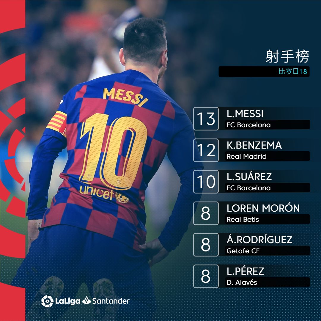 关于马竞铁塔梅开二度，力克格拉纳达保持不败，振奋人心的信息