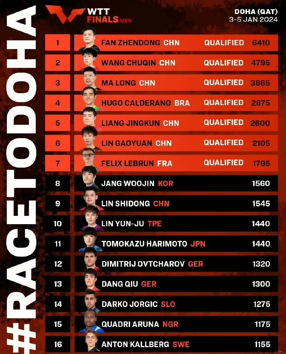 非洲篮球锦标赛精彩落幕，晋级球队表现亮眼，引发热议