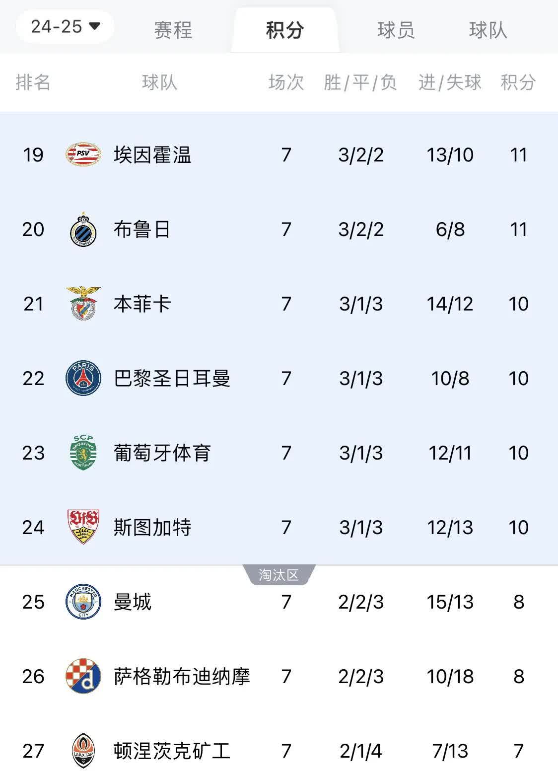 东欧锦标赛最新决赛名单公布，战绩斐然的简单介绍