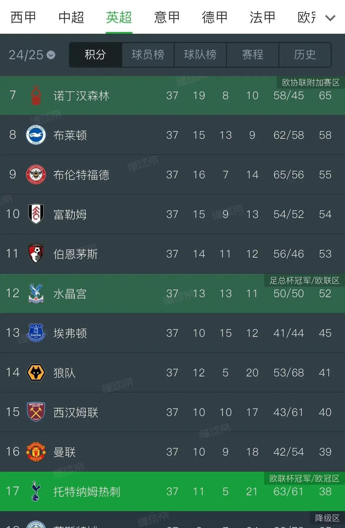 东欧锦标赛最新决赛名单公布，战绩斐然的简单介绍